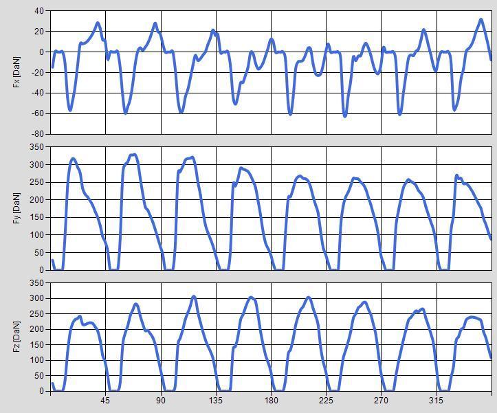 4.6.3 (Case28 nst=8) HOB DATA: Modul 4 (mm), Hob outside diameter 100 (mm), Pressure angle 20 (deg), Columns 8, Origins 1, Distance e 1.57 (mm), Hob helix angle 2.