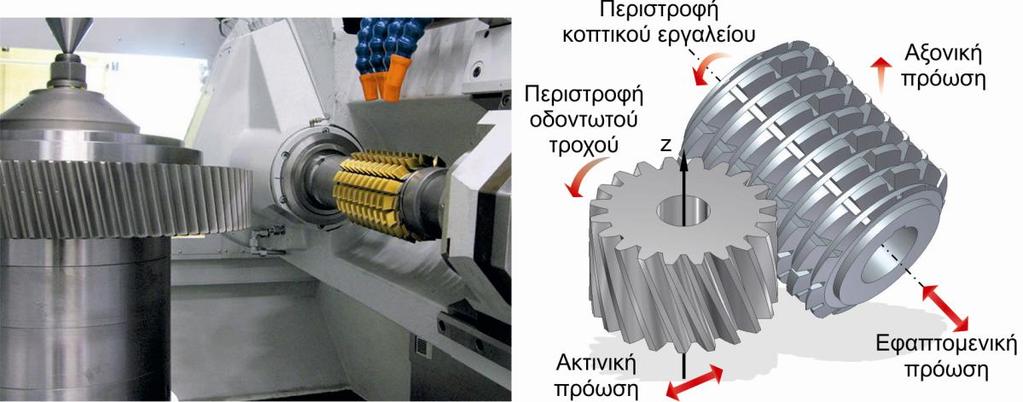 Τα κυριότερα μειονεκτήματα της μεθόδου είναι το μεγάλο κόστος κατασκευής της κοχλιοειδούς φραίζας, καθώς και οι δυσκολίες που παρουσιάζονται στην κατασκευή και στον έλεγχο των χαρακτηριστικών της. 2.