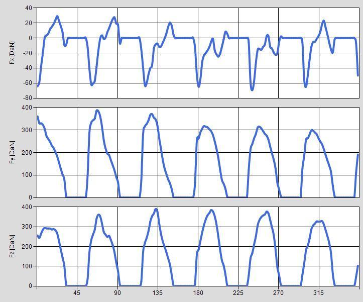 4.6.4 (Case29 nst=6) HOB DATA: Modul 4 (mm), Hob outside diameter 100 (mm), Pressure angle 20 (deg), Columns 6, Origins 1, Distance e 2.09 (mm), Hob helix angle 2.