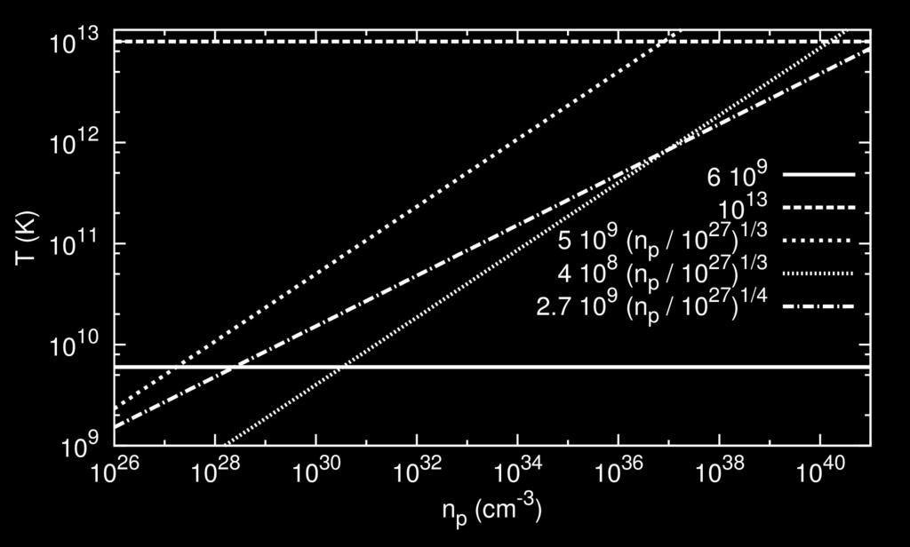 9.4 Ασκήσεις 141 και οι σταθερές α BB = 7.564 10 15 (cgs), m p = 1.673 10 24 g, c = 3 10 10 cm s 1.