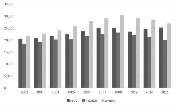 αν6: α Ν Ν Ν Ν αν κνeurostat Ν αν Ν απ Ν Ν Ν α Ν Ν Ν Ν π Ν αν Ν α έν,ν Ν ανπα Ν ΝδθΝ Ν Ν α Ν Ν