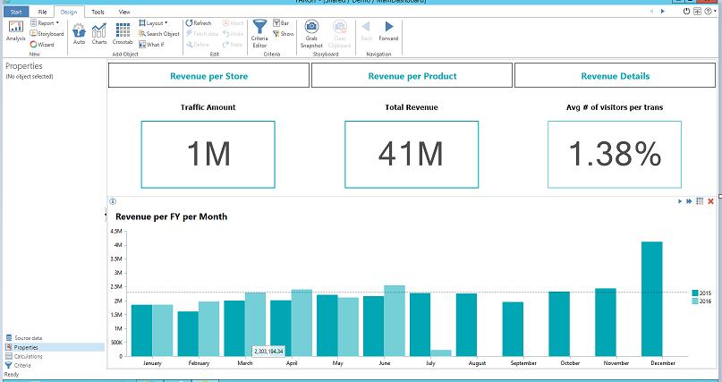 Το αρχικό Dashboard (Εικόνα 4-45) που ακολουθεί περιέχει κάποιους δείκτες οι οποίοι αναδεικνύουν οικονομικά στοιχεία για το σύνολο της επιχείρησης.