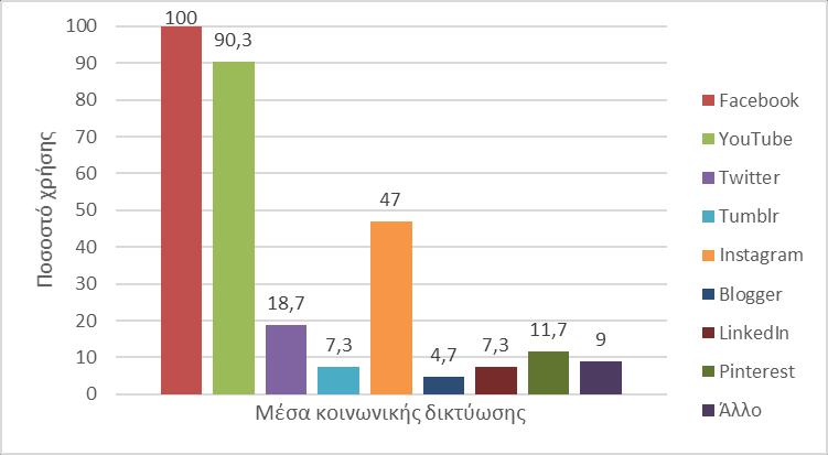 Μυτιλήνη. Σκοπός ήταν να ληφθεί ένα ισάριθμο δείγμα ερωτηματολογίων από την πρωτεύουσα και από μια ακριτική πόλη ώστε να εξετασθούν τυχόν διαφοροποιήσεις στα αποτελέσματα.