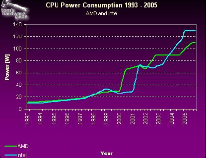 Power Consumption 3 Ενότητα 1-2 -