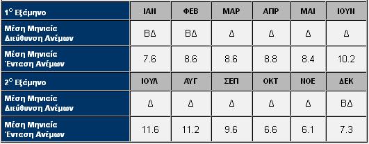 dr_city=rodos Σύµφωνα µε χάρτη του οργανισµού αντισεισµικού σχεδιασµού και προστασίας της χώρας, η ευρύτερη περιοχή της ωδεκανήσου και κατ επέκταση της