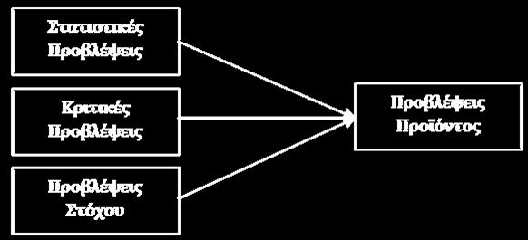 Η διαδικασία της πρόβλεψης στην