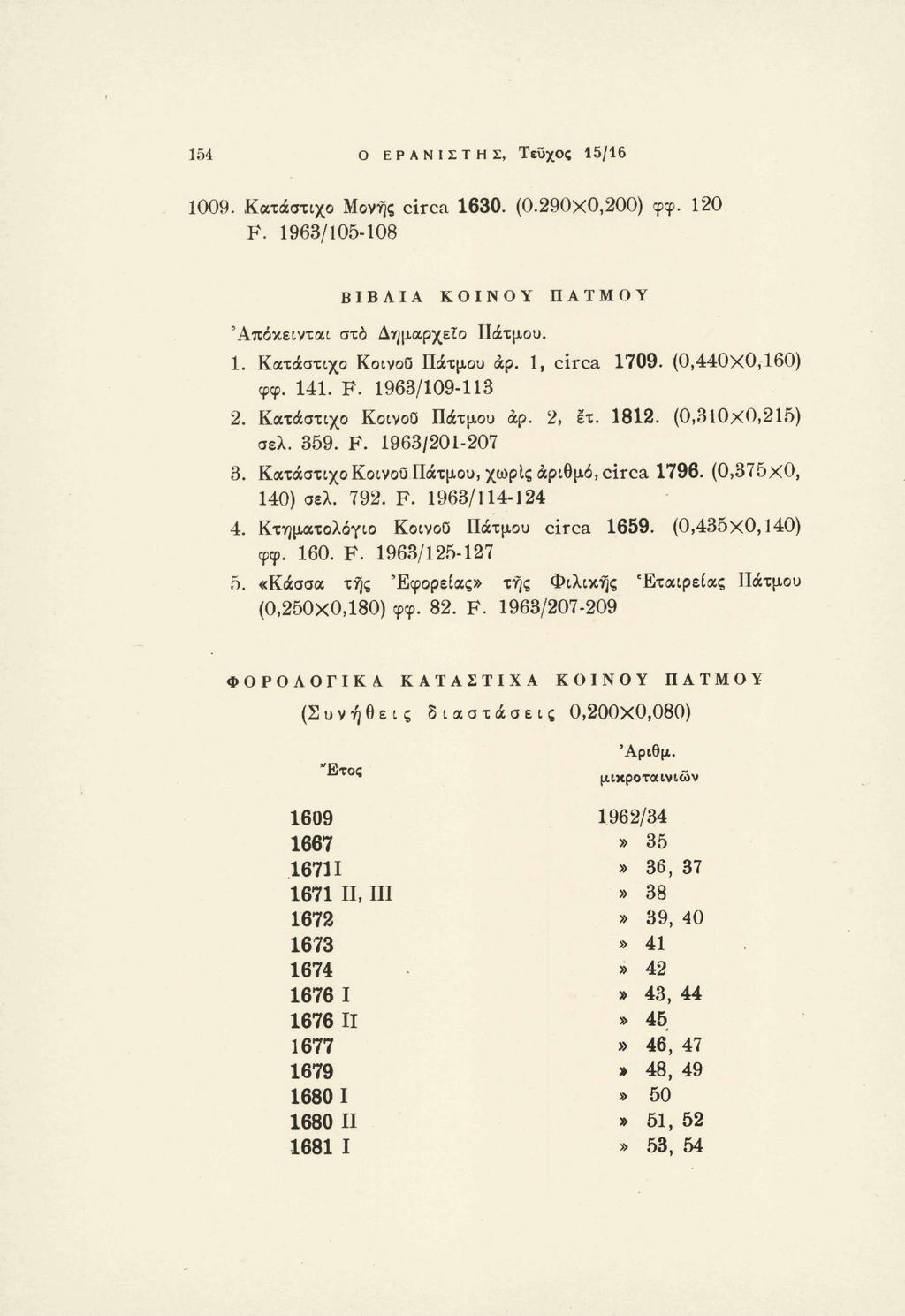 154 Ο ΕΡΑΝΙΣΤΉΣ, Τεϋχος 15/16 1009. Κατάστιχο Μονής circa 1630. (0.290x0,200) φφ. 120 F. 1963/105-108 ΒΙΒΛΙΑ ΚΟΙΝΟΥ ΠΑΤΜΟΥ Άπόκεινται στο Δημαρχείο Πάτμου. 1. Κατάστιχο Κοινοο Πάτμου άρ.