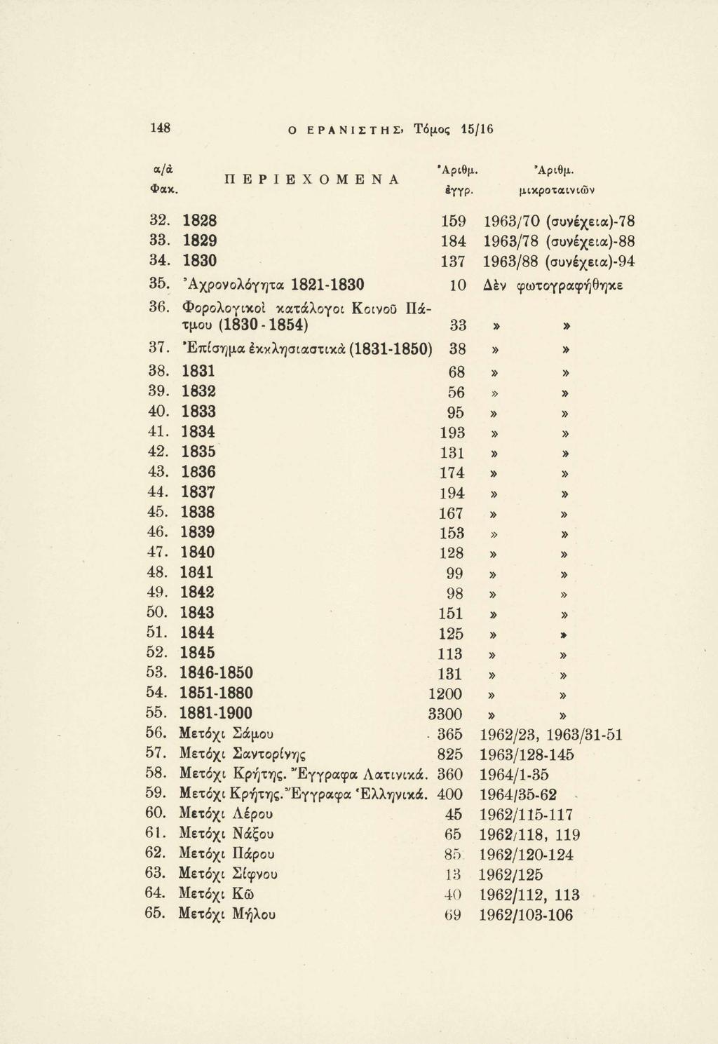 148 ο ΕΡΑΝΙΣΤΉΣ. Τόμος 15/16 α/α Φαν ι. 32. 33. 34. 35. 36. 37. 38. 39. 40. 41. 42. 43. 44. 45. 46. 47. 48. 49. 50. 51. 52. 53. 54. 55. 56. 57. 58. 59. 60. 61. 62. 63. 64. 65.