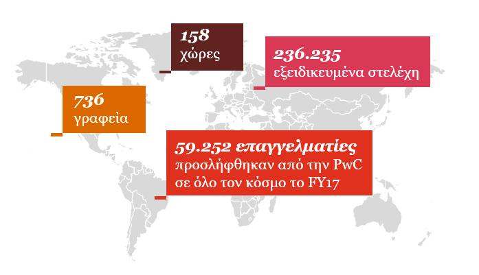 Το δίκτυο της PwC Η PwC είναι ένα παγκόσμιο δίκτυο ξεχωριστών εταιρειών, που λειτουργούν σε τοπικό επίπεδο ανά χώρα στην υφήλιο.