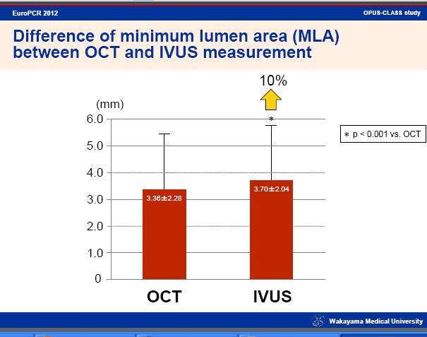 Kubo et al,jacc