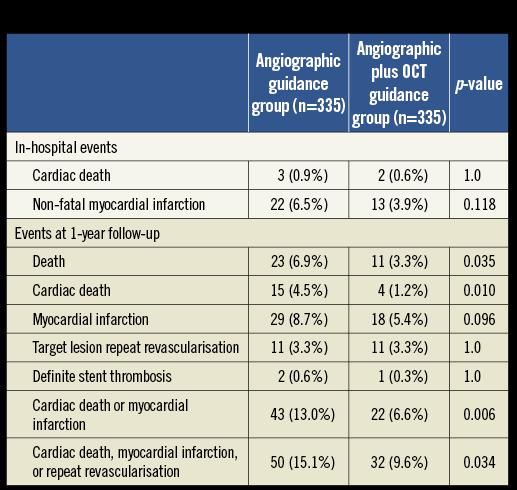 Prati et al.