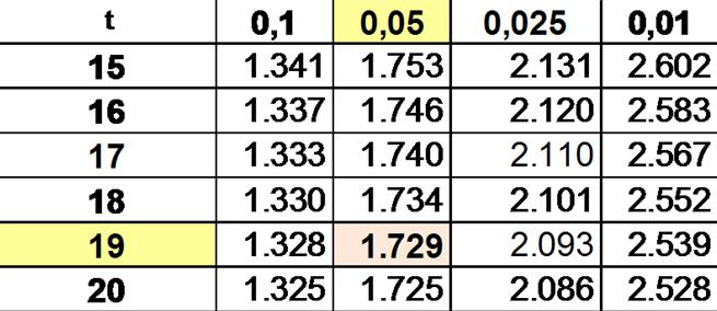 Παράδειγμα 3 (3/5) Διάγραμμα 12.