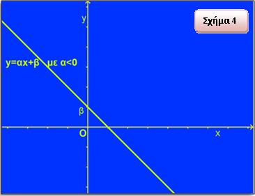 Ειδικές περιπτώσεις: Η (x) = x είναι η