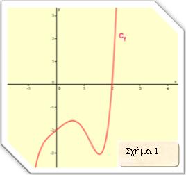 Παράδειγμα 7 (Πρόσημο Συνάρτησης) Μπορείτε να το δείτε στη βιντεοδιάλεξη "Υποενότητα 11" Έστω η συνάρτηση με τύπο 4 (x) = (x + 1)(x ).