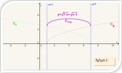 Για τους τύπους των συναρτήσεων έχουμε: ( + g)(x) = (x) + g(x) ( + g)(x) = 7 x + x 1 και στο