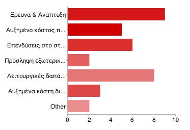 Το κόςτοσ τθσ ενζργειασ παραγωγισ προκφπτει είτε από ςυςτιματα εξοικονόμθςθσ ενζργειασ που ζχουν ειςαχκεί ςτθν παραγωγικι διαδικαςία, για παράδειγμα Ρειραϊκι Ηυκοποιία, είτε από τθν ίδια τθ φφςθ τθσ