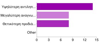 Γράφθμα - πίνακασ 5.