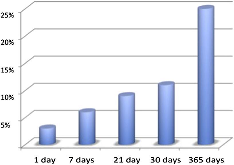 YIELD OF OUTPATIENT