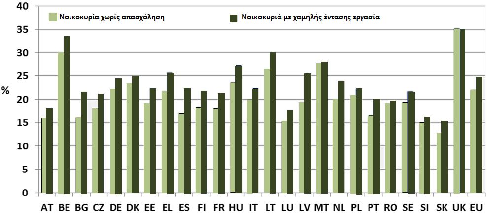 Disability Experts (ANED 2012) Το 2010 στην Ελλάδα το ποσοστό των ΑμεΑ ηλικίας άνω των 16 ετών που βρίσκεται σε