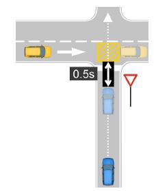 το πίσω διάκενο (rear gap) και ο παράγοντας απόστασης ασφαλείας (safety distance factor).