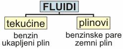 FIZIK podloge za studij strojarsta 08. Fluidi 8.