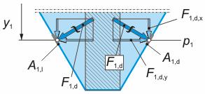 rezultanta jednaka nuli),d,d,d,l,l,l razlože na horizontalne i ertikalne koponente, ože se zaključiti: (a) horizontalne koponente F,l,x i F,d,x se uzajano poništaaju, (b) ertikalne koponente F,l,y i