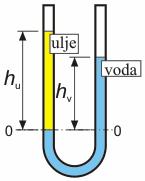 atosferskog (p at ) često se koristi eličina podtlak (p pt ): p pt p at p, Pa Mjerenje tlaka anoetri sa stupce tekućine (žia ili oda) p ρ t oh t og + 0 p ρ