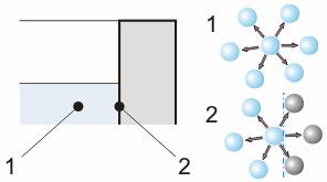 opne tekućine u neposredno dodiru sa zrako (oδ) pri opterećenju silo F G tega : W F o δ F γ oδ o Loδ ol ( ) N U slučaju sferne opne