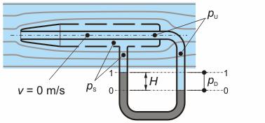 Bernoullijee jednadžbe, za horizontalnu Venturijeu cije: p + ½oρ p + ½oρ Iz jednadžbe kontinuiteta za nestlači fluid (Q ov C V ): r oπ r oπ r 3 oπ 3 Slijedi: p p ½oρo( ) ½oρ o( / ) p p ½oρ o(r