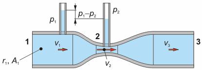 Mjerenja tlaka u pokretno fluidu i protoka U pokretno se fluidu najčešće jere statički tlaki s anoetria i protoci s protokojeria.
