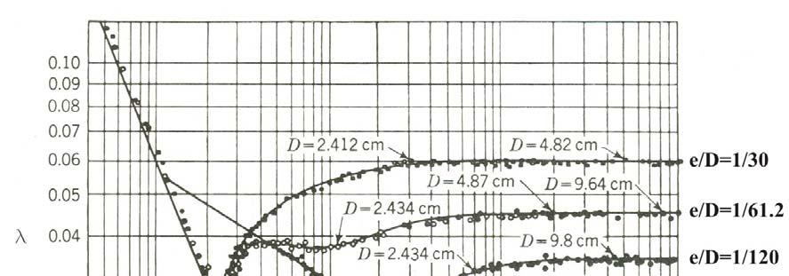 te a potpuno hapae cijei λ.4 0.869 ln Gonji ia se u liteatui često naia Von Kamanoa fomula.