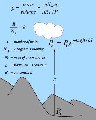 : enota = N/m 2 =kg/ms 2 Barometrska enačba: M g ln( 2 1) (z2 z1) ) R T 2 1 e Mg (z RT 2 z 1) ) Enačba velja za idealne pline Uporabimo jo lahko za približen izračun spremembo atmosferskega pritiska