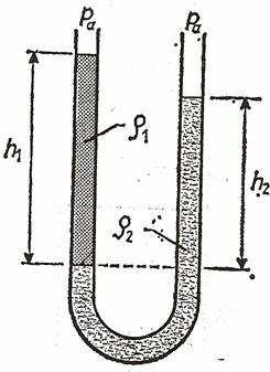 10.2. Zakon sojenih osuda - dvije različite tekućine, ρ 1, ρ 2 + ρ gh = + ρ gh a 1 1 a 2 2 ρ h 1 2 = ρ1 - gustoća