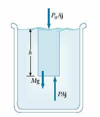 10.2. Hidrostatski tlak = tlak uzrokovan težinom samog fluida a A Fy = A a A Mg = 0 A A ρ Ahg = 0 a A = + ρhg a Sile