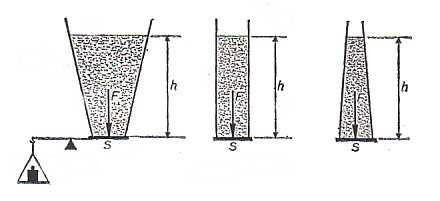 10.2. Hidrostatski aradoks Problem: Ako je visina stuca fluida jednaka u svim osudama, u kojoj osudi
