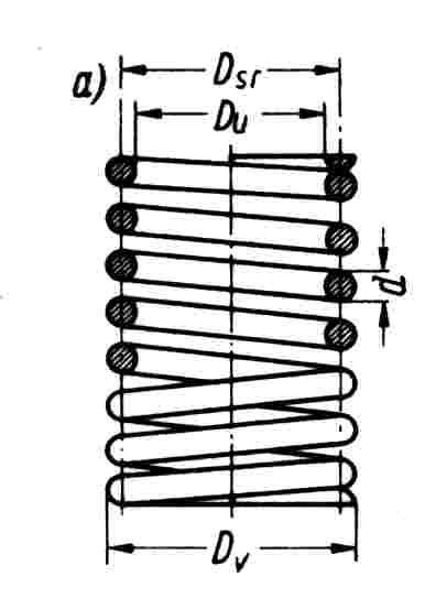 5. Elementi strojeva 111 F C = = konst. (5.2.2) f Slika 5.2.4 Cilindrična opruga 5.2.3 Zavojne fleksijske opruge Zavojne fleksijske opruge izrañene su u obliku zavojnice (poput cilindričnih) i opterećene su na savijanje (fleksiju) (sl.