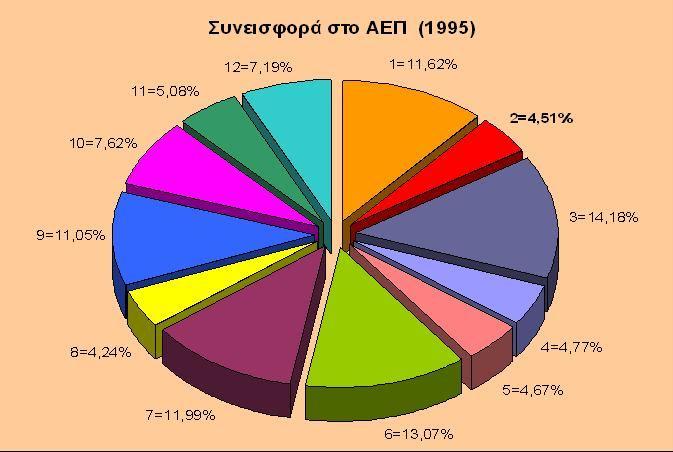 30 η ΜΑΡΜΙΝ 27 Μαΐου 2006 Ημερίδα: «Ανταγωνιστικότητα του Ελληνικού μαρμάρου στη σύγχρονη αγορά» Συνεδριακό Κέντρο HELEXPO «Ν.