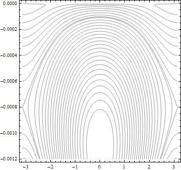 001 J 1 = 0.00138608 1.05361 J 2 + 0.460971 J 2 2 J 1+ = 0.