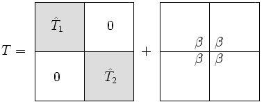 74 ΚΕΦΑΛΑΙΟ 2. ΕΥΡΕΣΗ ΙΔΙΟΤΙΜΩΝ Σχήμα 2.4 αλλά γρήγορου υπολογισμού να καταλήξουμε από τις ιδιοτιμές των πινάκων T 1, T 2 σε αυτές του πίνακα Α.