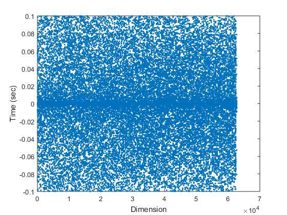 i=4:250 A=cr_sym(randn(i)); A=red_hessenberg(A); [Q, ]=eig(a); nrm=norm(a); dl=eps()*nrm;