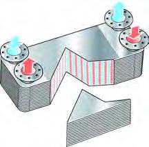 Περιγραφή Περιγραφή Αρχή λειτουργίας Οι πλακοειδείς εναλλάκτες θερμότητας αποτελούνται από ένα σετ αυλακωτών μεταλλικών πλακών με στόμια για τη δίοδο των δύο ρευστών μεταξύ των οποίων