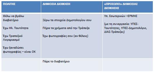 Αύριο Χρόνος:  Πραγματικό κόστος για πολίτη: 95