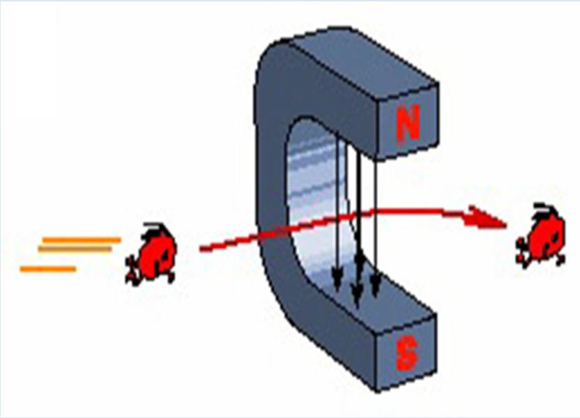 Γιατί χρησιµοποιούνται οι µαγνήτες; Το µαγνητικό