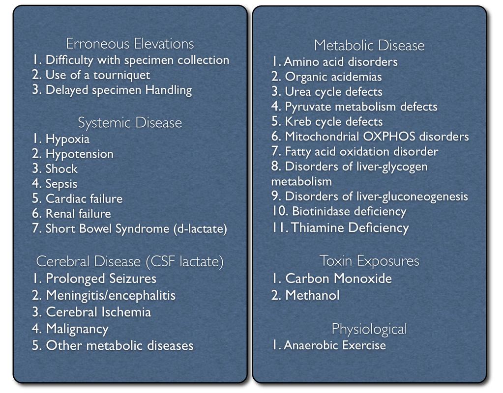 ΑΙΤΙΑ ΓΑΛΑΚΤΙΚΗΣ ΟΞΕΩΣΗΣ Drugs 1.
