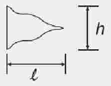 12 Steaguri (1) Coeficientii aerodinamici de forta, cf si ariile de referinta, Aref pentru steaguri sunt dati în Tabelul 4.