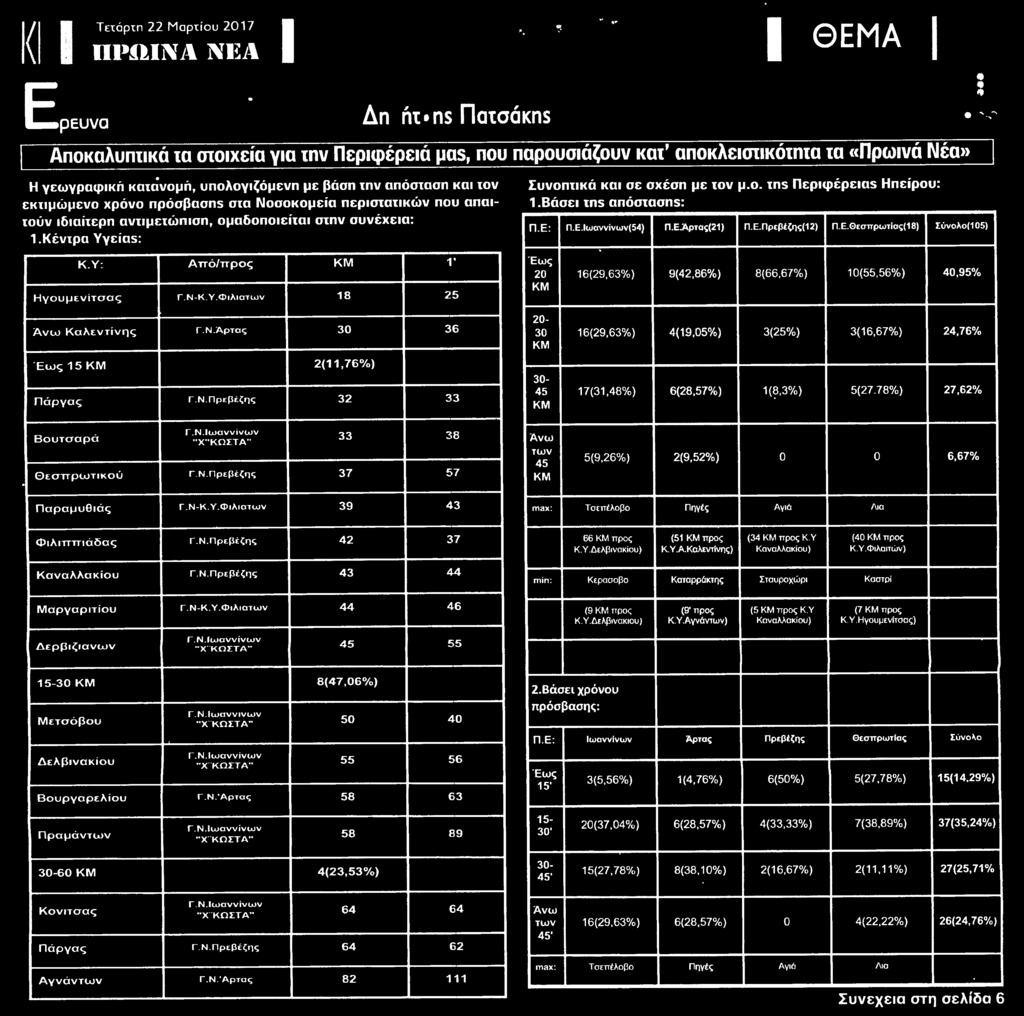 Έκδοσης:...22/03/2017 Ημ.