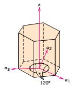 Directions in Hexagonal