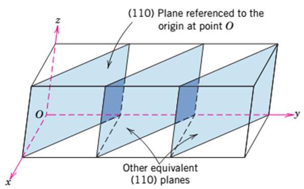 the crystallographic