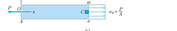 Element napona OTPORNOST