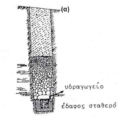 Αποτροπή γεωλισθήσεων από υπόγεια ύδατα (βαθειές γεωλισθήσεις) Ως βαθειές γεωλισθήσεις χαρακτηρίζονται οι γεωλισθήσεις των οποίων το βάθος υπερβαίνει τα 2,0 ~ 2,5 m.